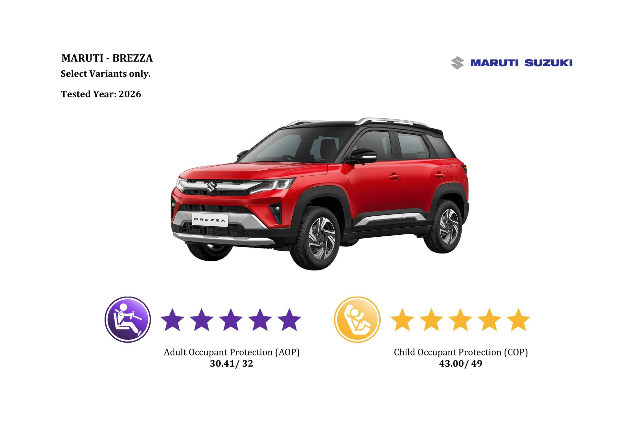 Maruti Suzuki Brezza earns 5-star Bharat NCAP rating