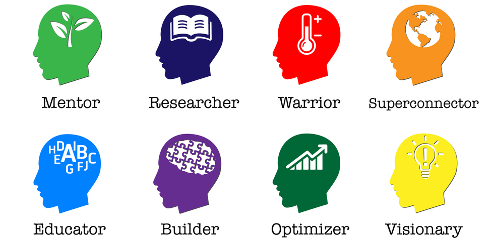 Unlock Your Potential With The FREE Career Decoder Quiz!