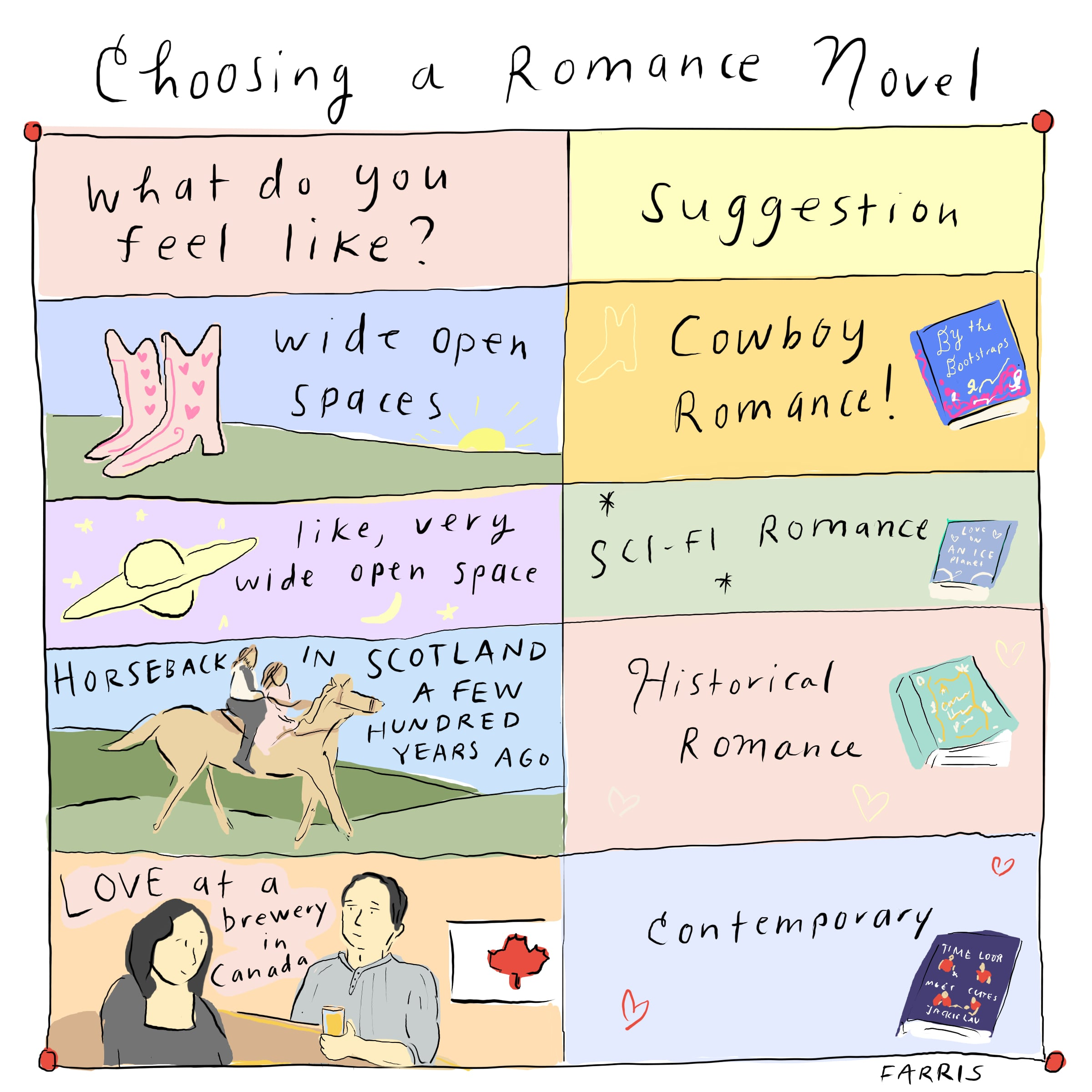 Choosing a Romance Novel
