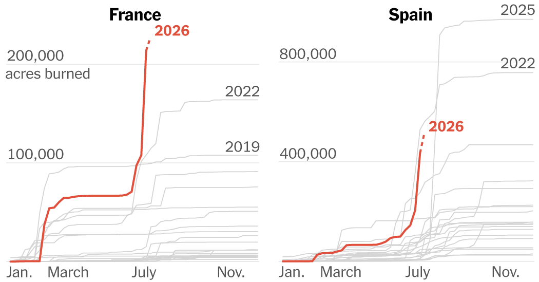 The Fires in France and Spain are Breaking Modern Records: Charts and Maps