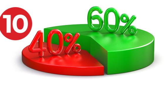 10 Investment Must Reads This Week	