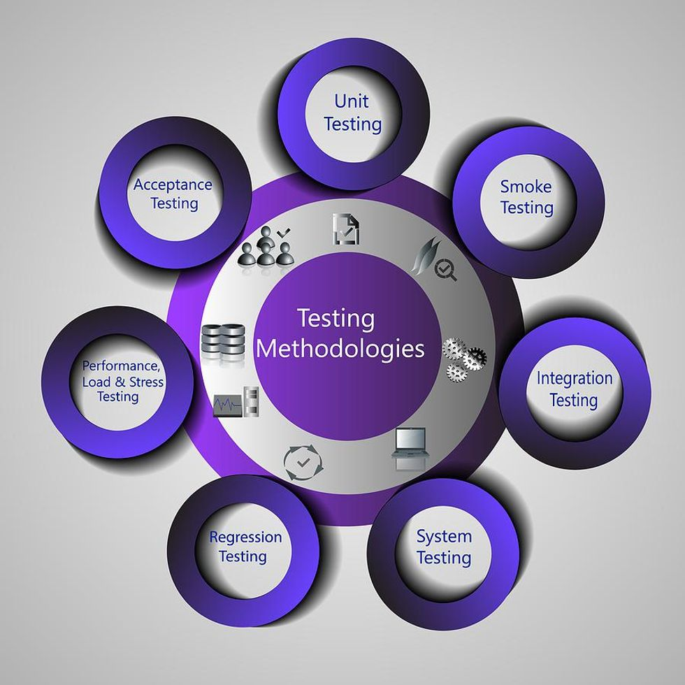 The Value Of Testing (And How To Do It)