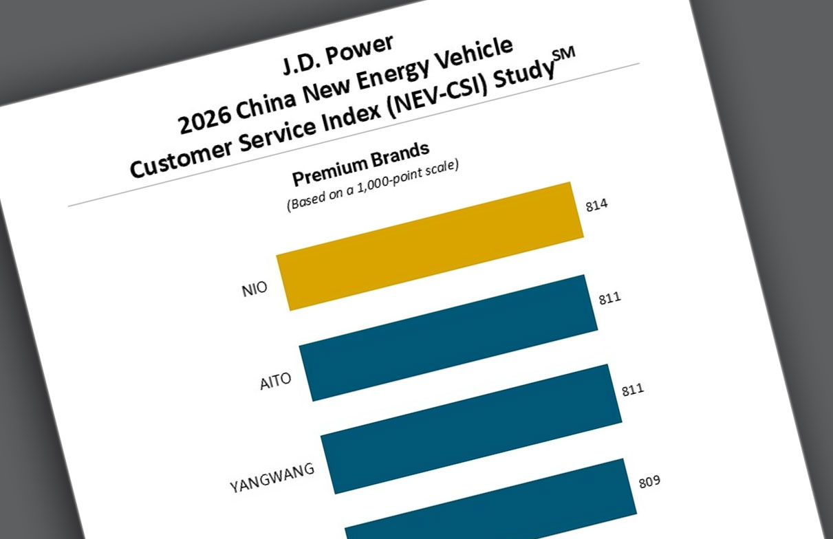 J.D. Power study finds trust gap in China NEV service